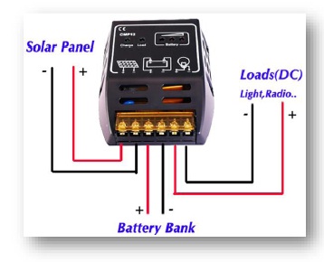 Solar Air Conditioner